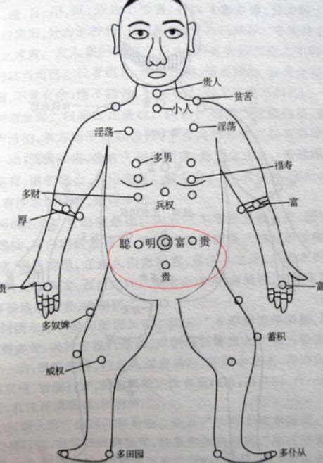 胸部有痣代表什麼|胸部有痣代表什么